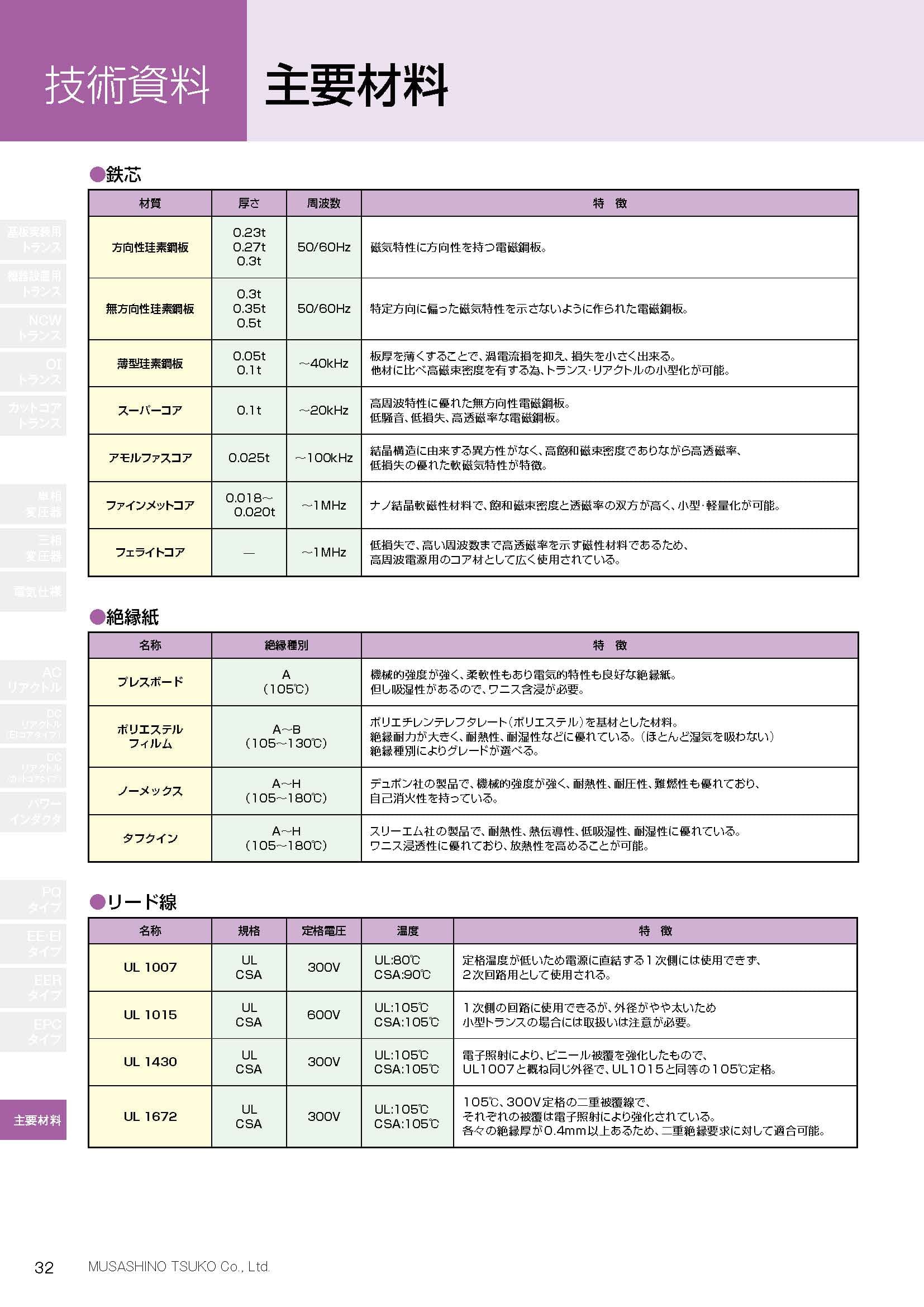 トランスに必要な主要材料とは？